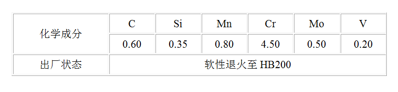 一胜百635模具钢