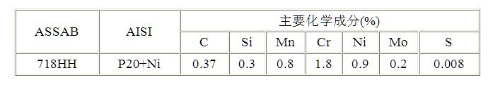 一胜百718h模具钢