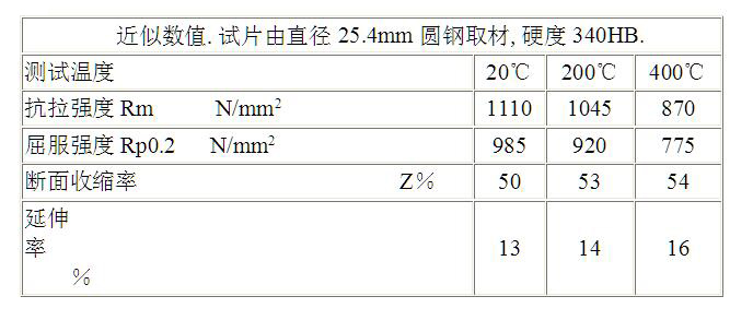 一胜百718h模具钢