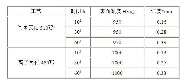 一胜百压铸模具钢