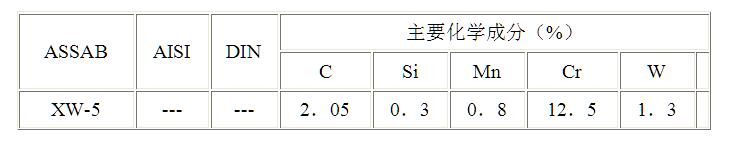 一胜百xw-5模具钢