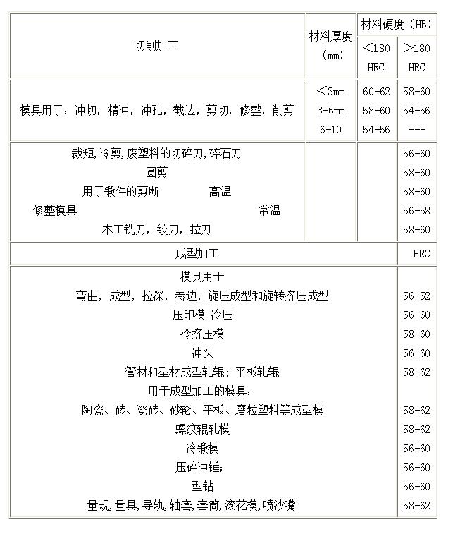 瑞典xw42模具钢用途