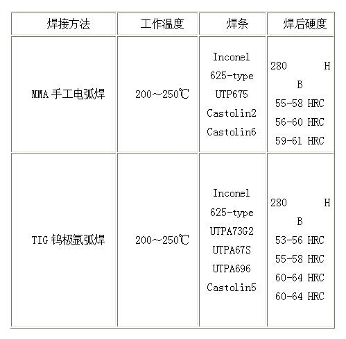 瑞典xw42