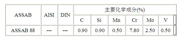 瑞典一胜百assab88