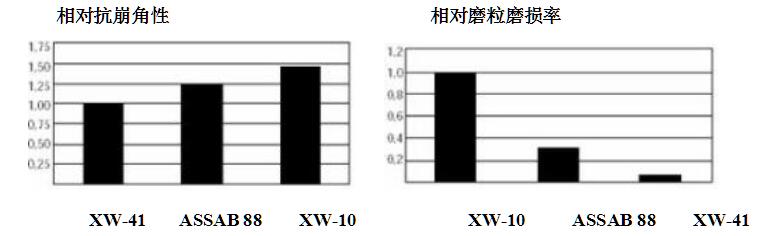 瑞典一胜百assab88